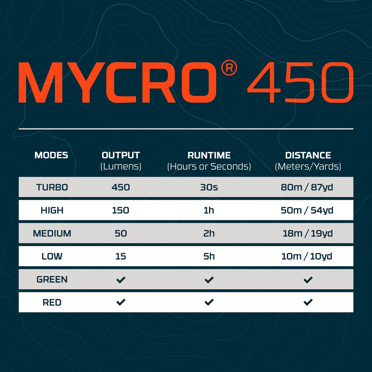 MYCRO 450 HEADLAMP
